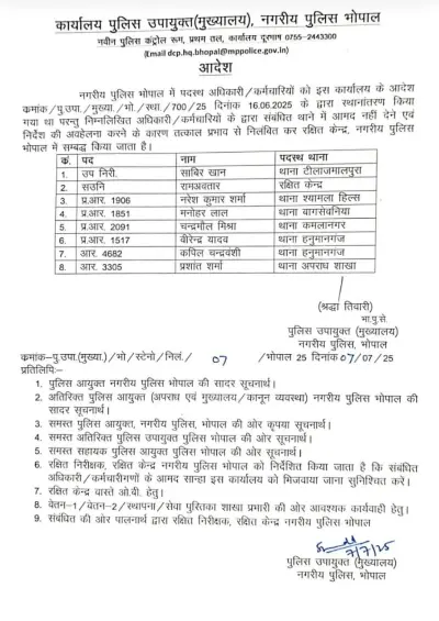 भोपाल में बड़ी कार्रवाई: ट्रांसफर आदेश न मानने पर 8 पुलिसकर्मी सस्पेंड, DCP श्रद्धा तिवारी का कड़ा फैसला