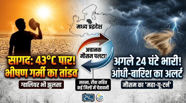 MP Weather Update: एमपी में मौसम का 'महा-यू-टर्न'
