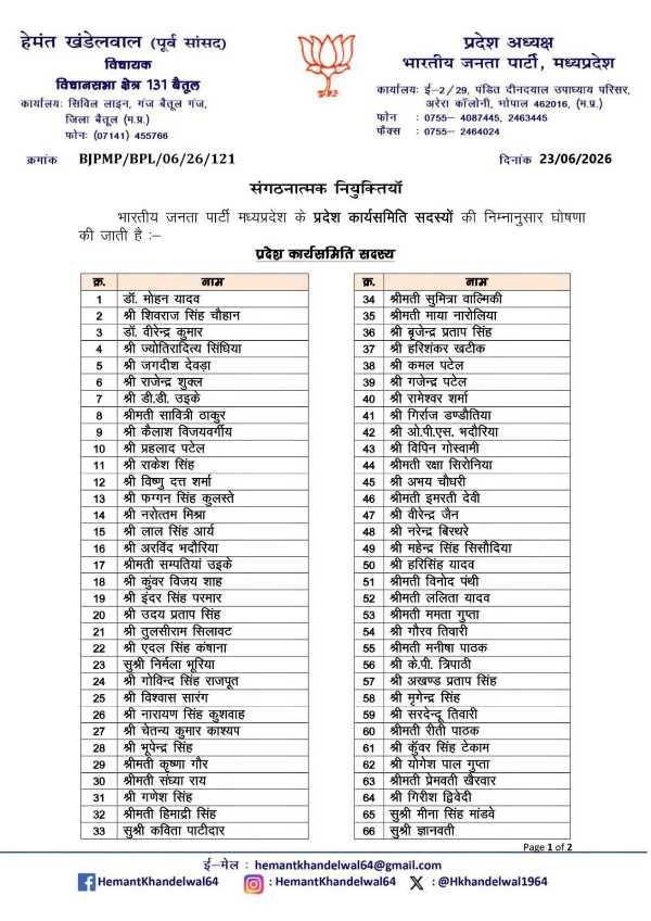 MP BJP Big Update: मध्य प्रदेश भाजपा की नई 'धुरंधर' टीम तैयार